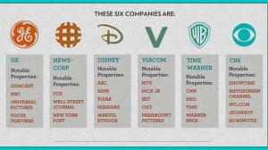 six-companies-own-90-percent-of-the-corporate-media